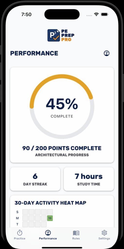 PE Prep Pro app showing the Performance dashboard